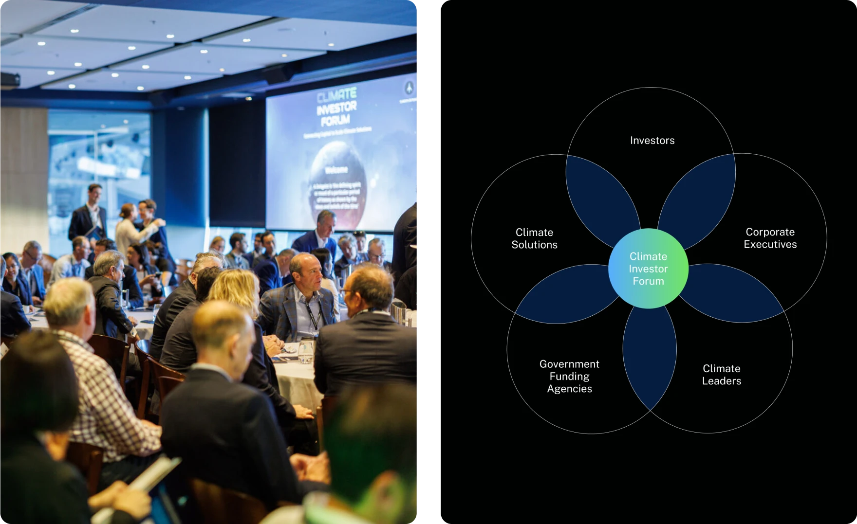 climate investor forum